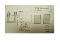 [공학]선박의 센서-6