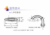 [공학]선박의 센서-14