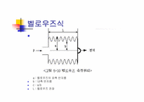 [공학]선박의 센서-16