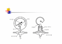 [공학]선박의 센서-19