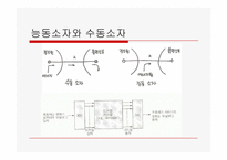 [공학]기관 모의조종 - 센서-6