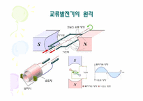 [공학]발전기 병렬 운전 과정을 전압,주파수,위상에 대한 검출-3
