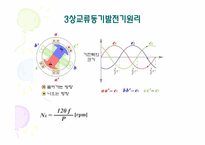 [공학]발전기 병렬 운전 과정을 전압,주파수,위상에 대한 검출-4
