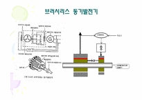 [공학]발전기 병렬 운전 과정을 전압,주파수,위상에 대한 검출-6