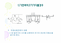 [공학]발전기 병렬 운전 과정을 전압,주파수,위상에 대한 검출-10