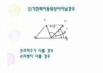 [공학]발전기 병렬 운전 과정을 전압,주파수,위상에 대한 검출-11