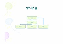 [공학]발전기 병렬 운전 과정을 전압,주파수,위상에 대한 검출-14