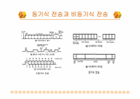 [공학]직렬통신과 병렬통신-6