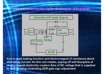 [공학]발전기 AVR 동작특성-3
