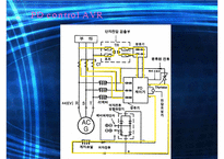 [공학]발전기 AVR 동작특성-12