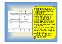 [공학]오실로스코프의 사용법 발표-6