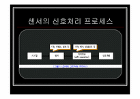 [공학]기관모의조종-4