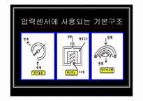 [공학]기관모의조종-12