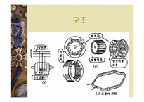 [공학]전동기 및 발전기원리-14