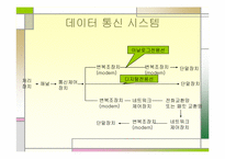 [공학]기관모의조종통신-3