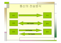 [공학]기관모의조종통신-4