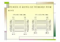 [공학]기관모의조종통신-8