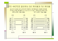 [공학]기관모의조종통신-9