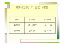 [공학]기관모의조종통신-13
