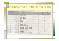 [공학]기관모의조종통신-17