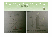 [공학]KVL, KCL, 직렬회로, 병렬회로, 직 병렬공진의 이해-16