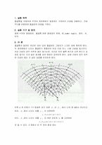 [공학]물결통을 이용한간섭실험-2