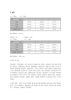 [공학]열의일당량측정 결과-2