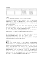 [공학]결과 보고서-광섬유를이용한빛의속도측정-2