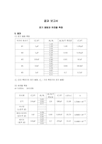 [공학]전기 용량과 유전율 측정-2