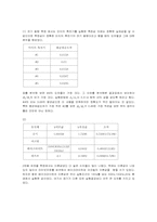 [공학]전기 용량과 유전율 측정-3
