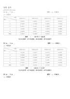 [공학]충돌실험결과 레포트-2