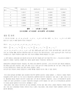 [공학]충돌실험결과 레포트-3