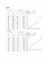 [공학]결과 보고서-고체의선팽창계수측정-2