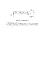 [공학]쌍안정 회로와 RS 래치-5