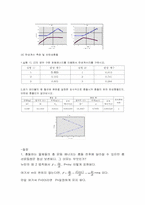 [공학]결과보고서-2차원충돌-3