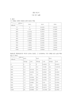 [공학]저항과 전류의 변화에 따른 전압의 측정-2