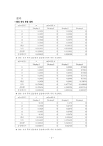 [공학]선형 공기부상궤도를 이용한 충돌실험결과 레포트-2