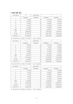 [공학]선형 공기부상궤도를 이용한 충돌실험결과 레포트-3