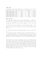 [공학]중력가속도 실험 결과-1