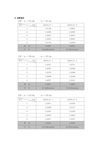 [공학] 선형 공기부상궤도를 이용한 출돌실험-2
