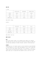 [공학]열의 일당량 측정 결과-2