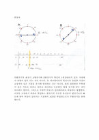[공학]발전기의 병렬운전 과정 설명-12