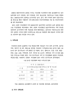 [사회]주민자치센터 운영의 과제와 발전방안-4