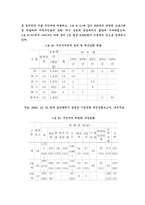 [사회]주민자치센터 운영의 과제와 발전방안-6