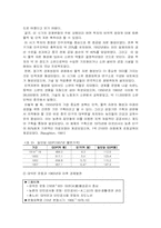 [사회]중국 경제발전의 추세와 내용-4