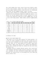 [사회]중국 경제발전의 추세와 내용-7