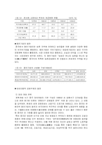 [사회]중국 경제발전의 추세와 내용-8