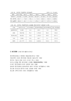 [사회]중국 경제발전의 추세와 내용-11