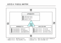 상권조사 보고서A+-2