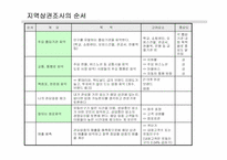 상권조사 보고서A+-5